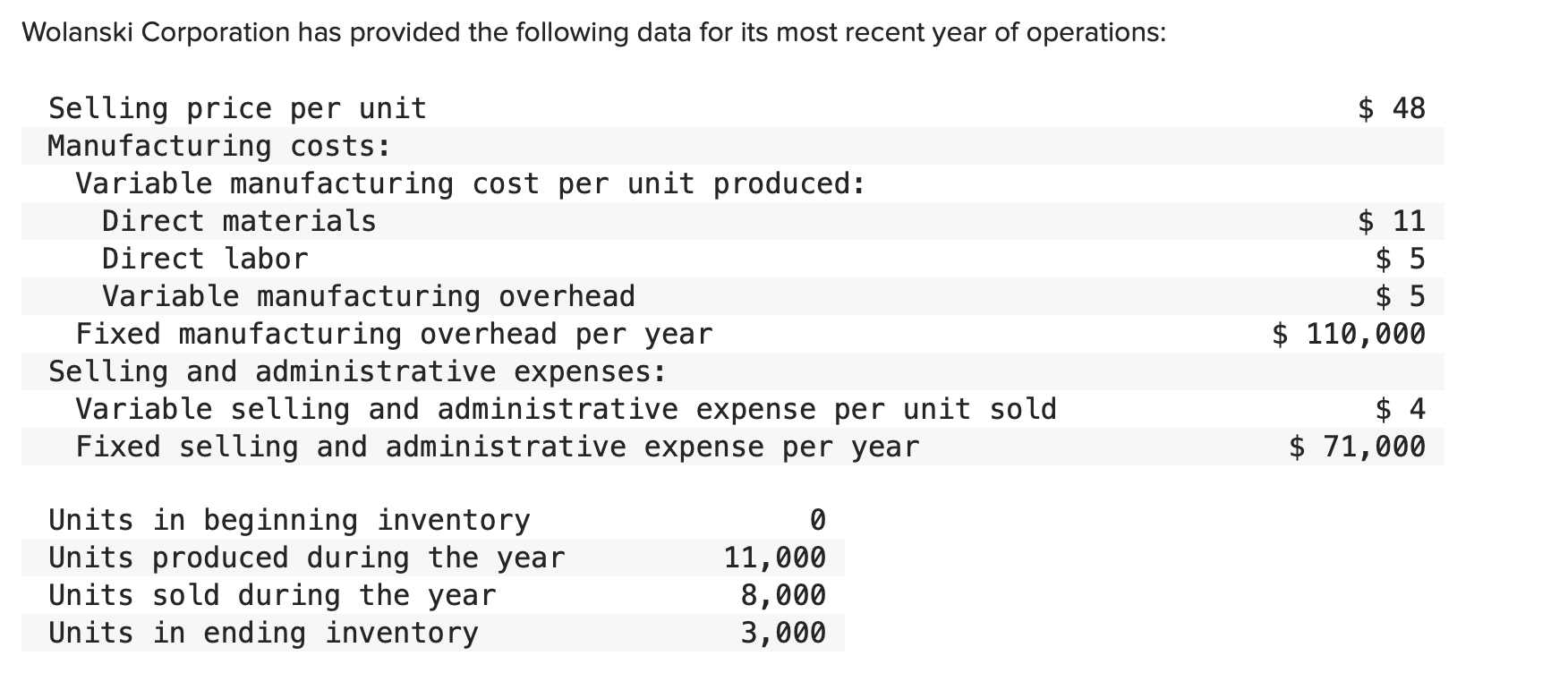 Solved The unit product cost under absorption costing is