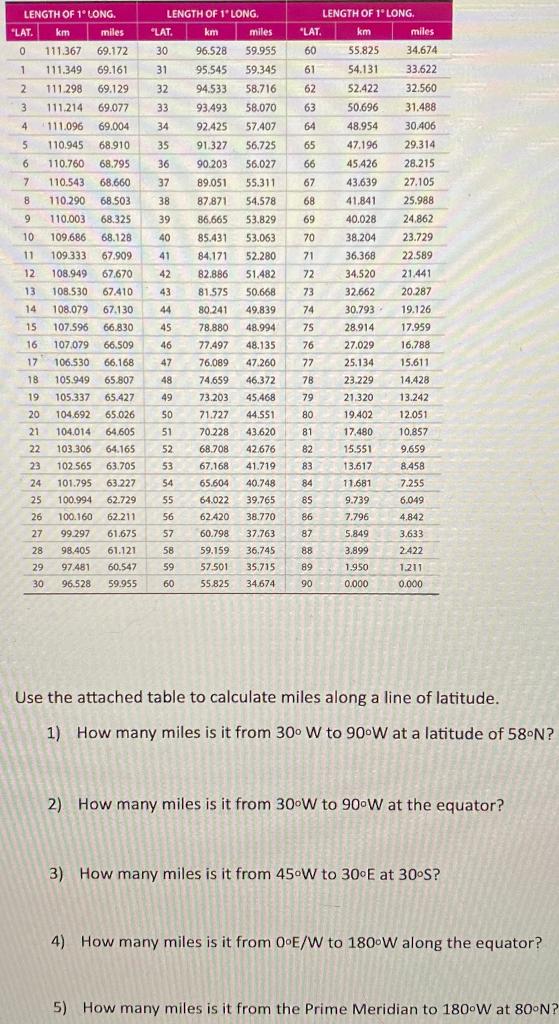 Solved LENGTH OF 1 LONG