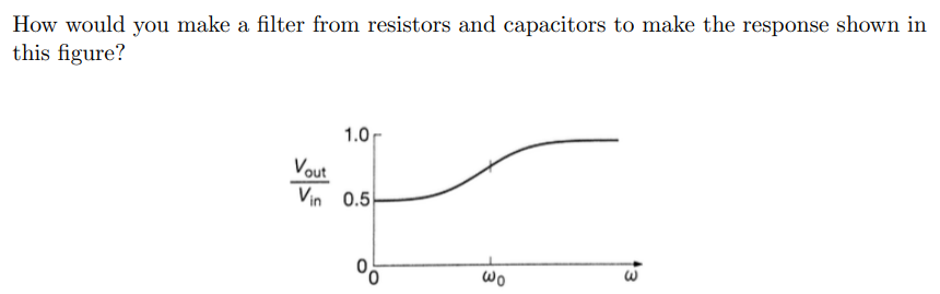 Solved How would you make a filter from resistors and Circuit Diagram