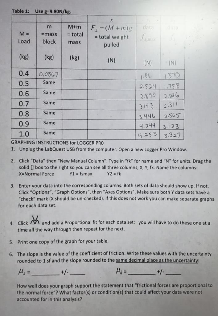 Solved Please Answer The Question Below How Well Does You Chegg Com