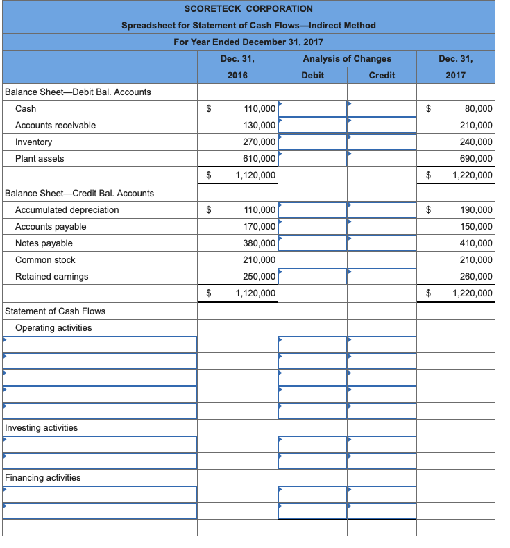 Solved a. Net income for the year was $110,000. b. | Chegg.com