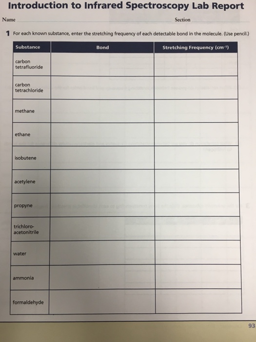Solved Introduction to Infrared Spectroscopy Lab Report Name