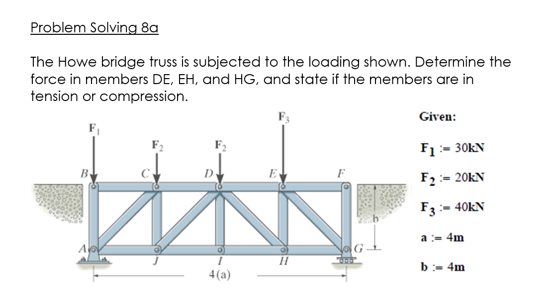 Solved Problem Solving sa The Howe bridge truss is subjected | Chegg.com