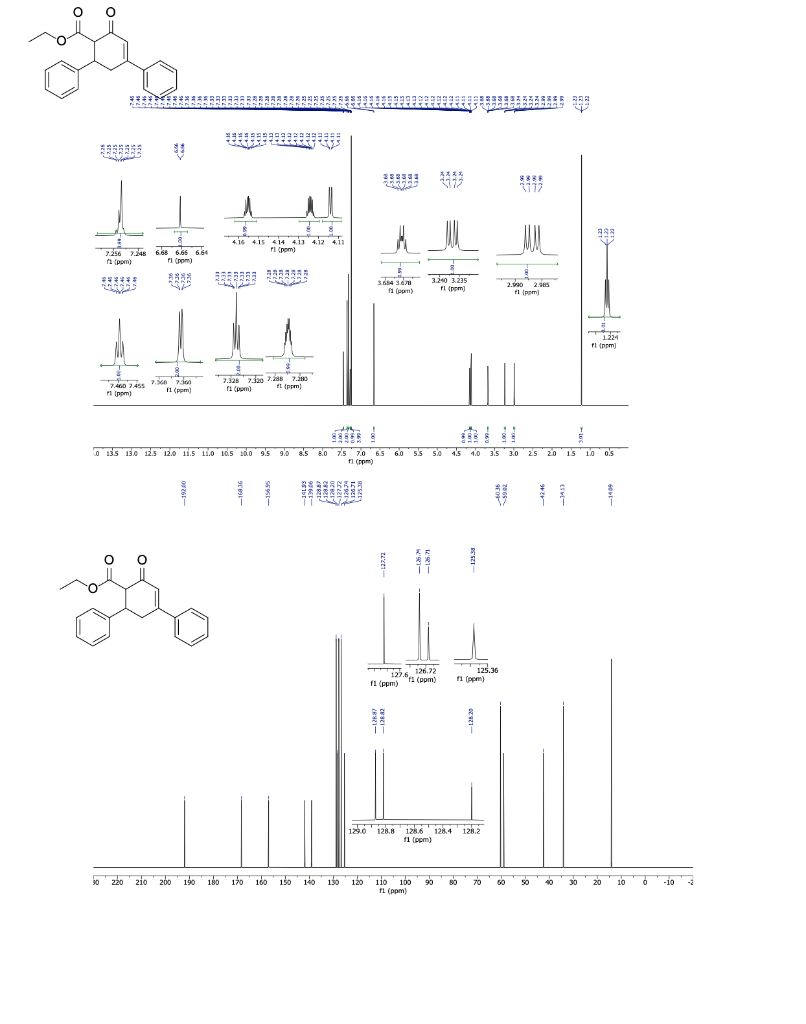 Solved Interpret all the spectroscopic data ( 1H & 13C NMR ) | Chegg.com