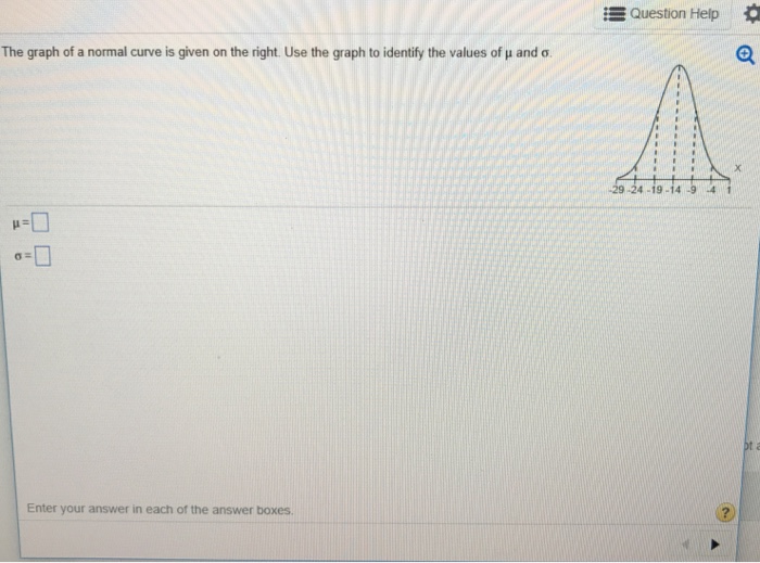 Solved Question Help The graph of a normal curve is given on | Chegg.com
