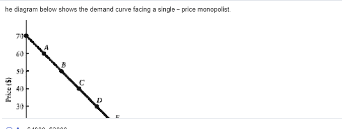 Solved he diagram below shows the demand curve facing a | Chegg.com