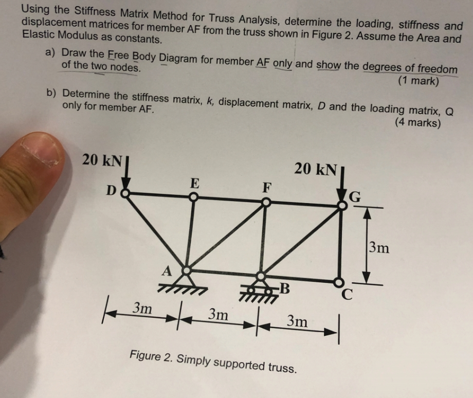 Solved Using The Stiffness Matrix Method For Truss Analysis