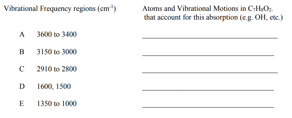 Solved Shown below is the infrared spectrum for a molecule | Chegg.com
