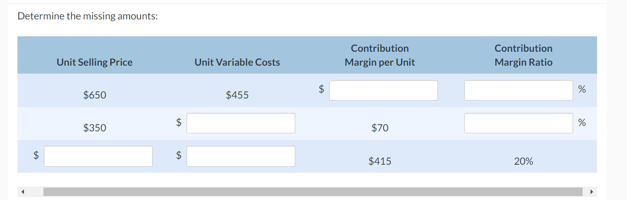 Solved Determine The Missing Amounts: | Chegg.com