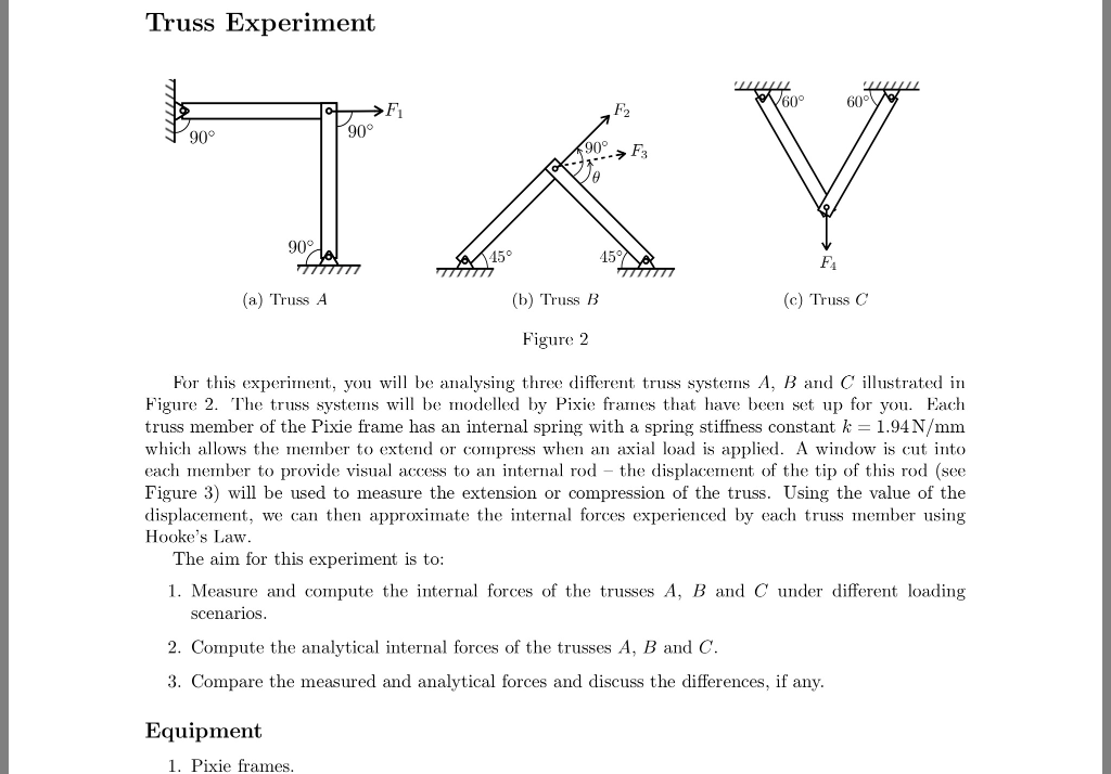 Solved Truss Experiment F1 15° (a) Truss A (b) Truss B (c) | Chegg.com