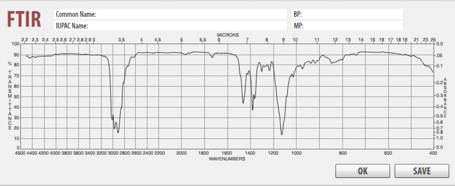 Solved FTIR Spectra After completing a reaction and working | Chegg.com