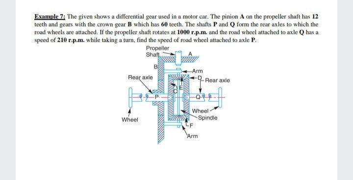 Solved Example 7: The given shows a differential gear used | Chegg.com