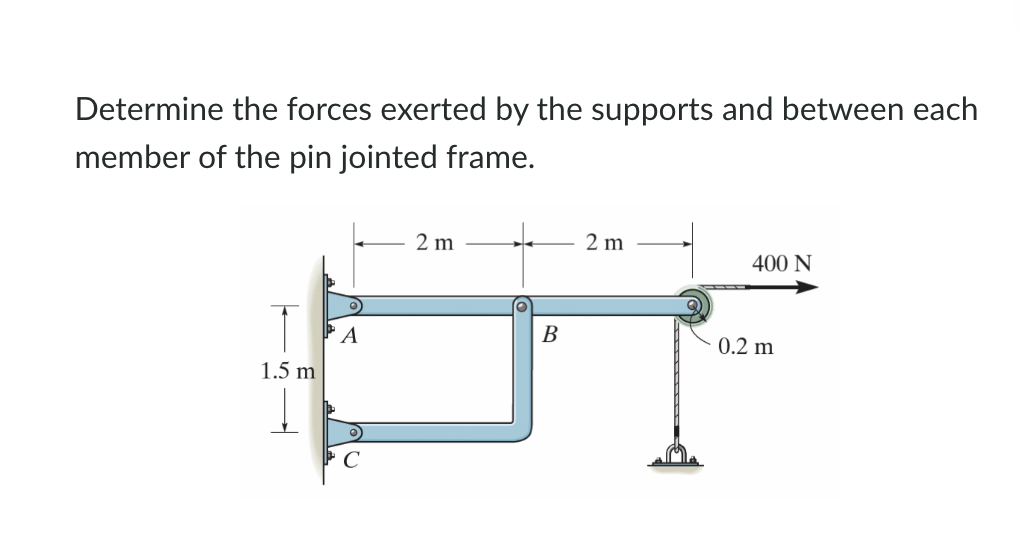 Solved Determine the forces exerted by the supports and | Chegg.com