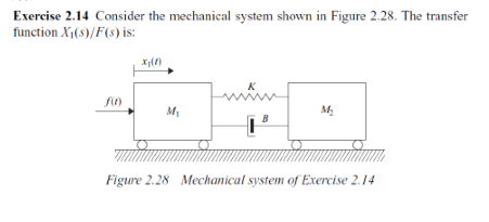 Solved Exercise 2.14 Consider the mechanical system shown in | Chegg.com