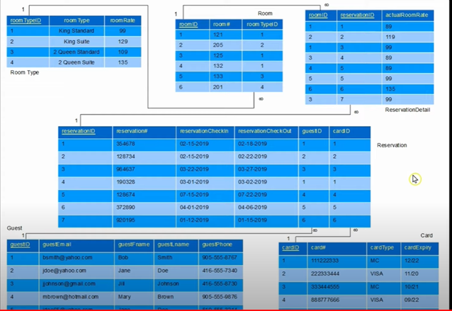 Solved Please switch these tables so that it has a | Chegg.com