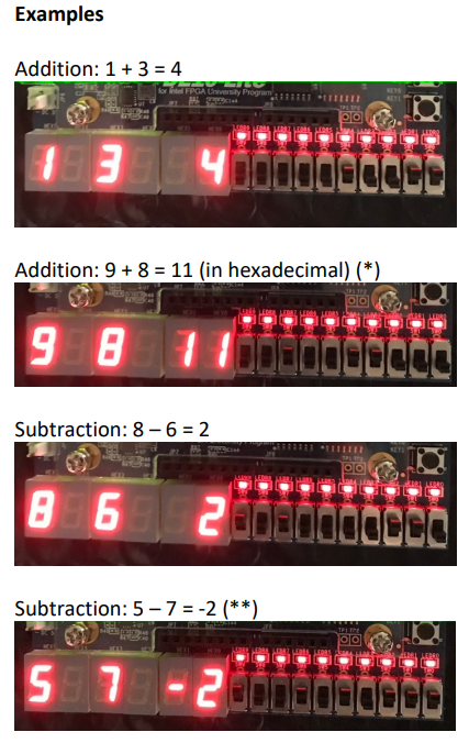 Solved Design a four-bit adder/subtractor in Verilog and | Chegg.com