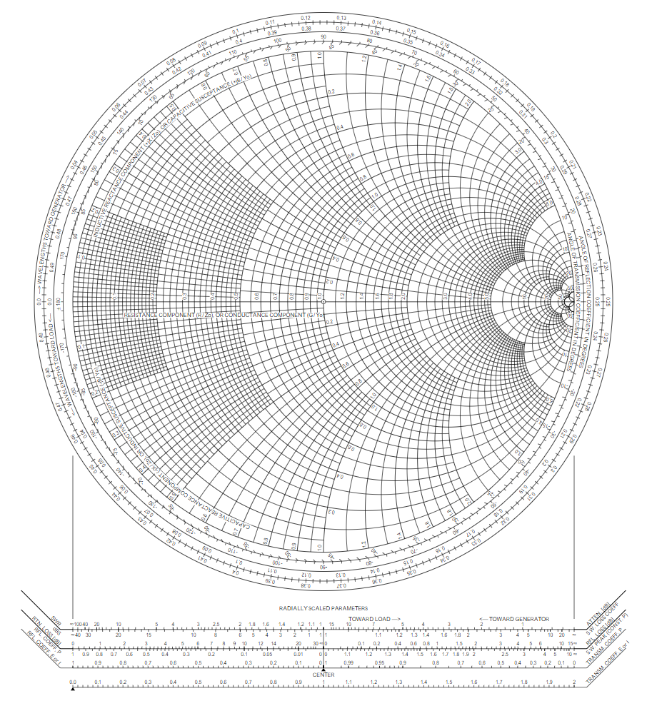 Solved Please use a Smith chart to answer the following | Chegg.com