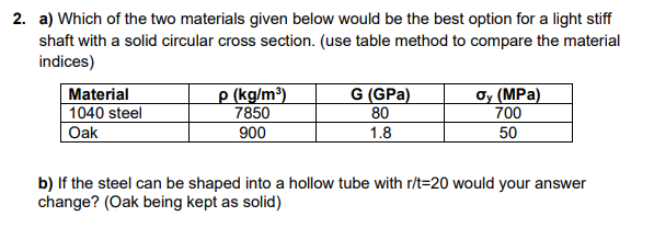 Solved 2. A) Which Of The Two Materials Given Below Would Be | Chegg.com