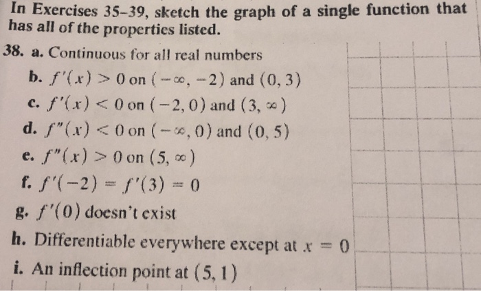 Solved In Exercises 35-39, sketch the graph of a single | Chegg.com