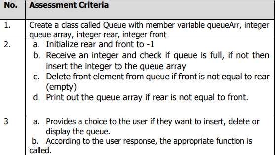 Solved Part 1: Basic Queue. Using C++ Standard Template | Chegg.com