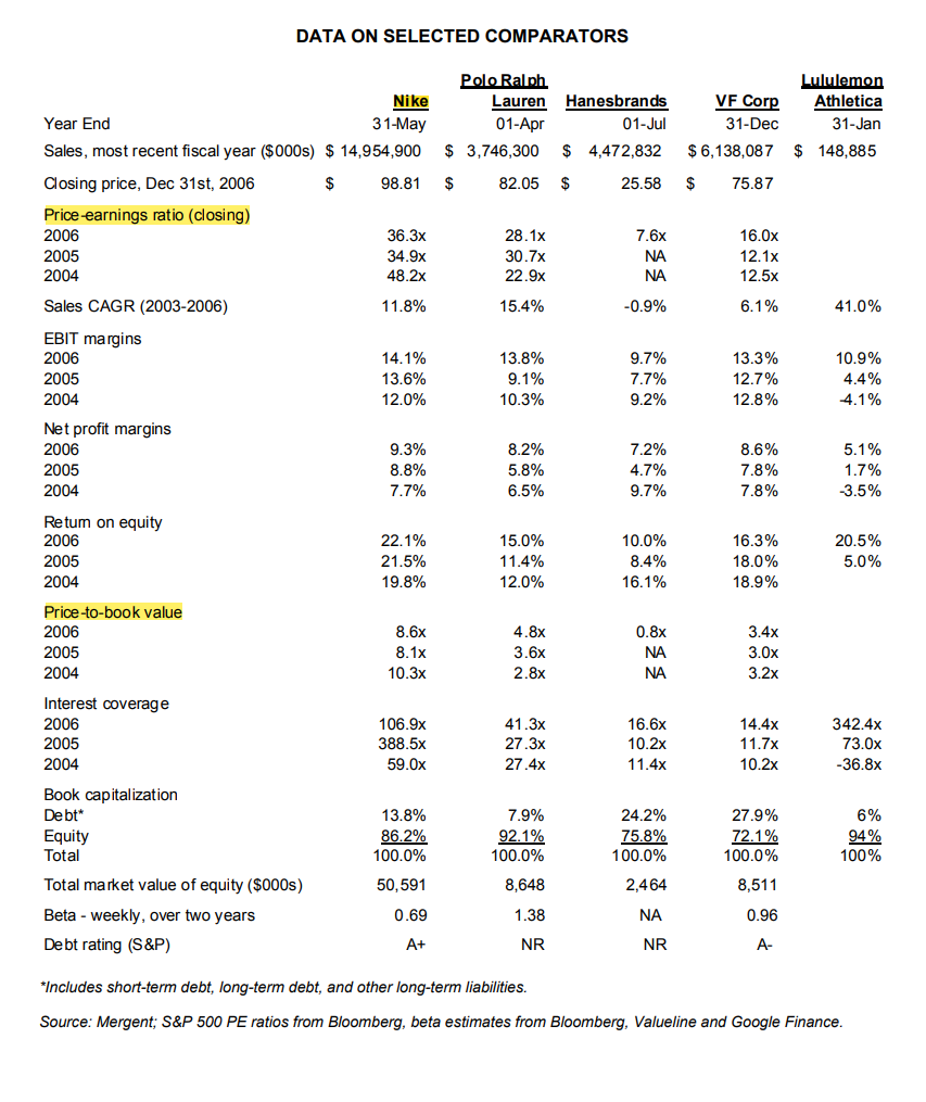 Lululemon Policy On Holes  International Society of Precision Agriculture