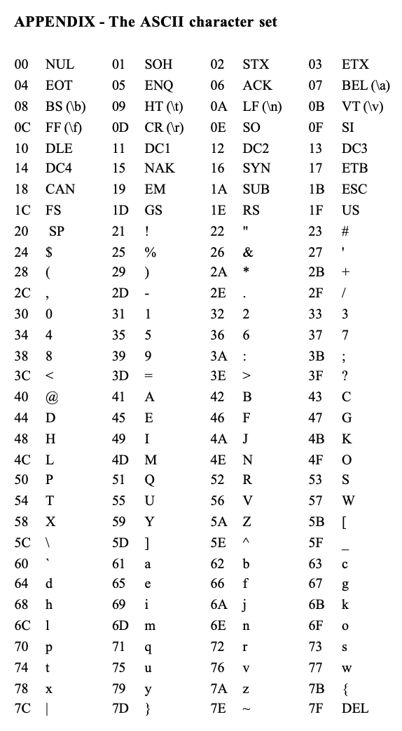 Solved Assume that you have the number 10110100, represented | Chegg.com