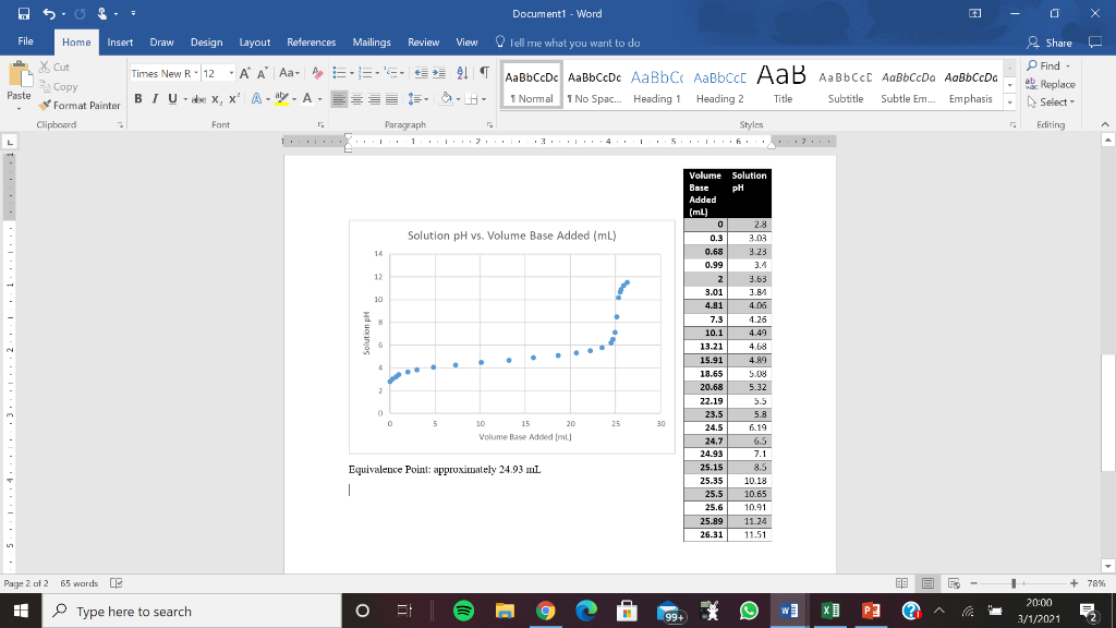 Solved Use the known concentration of the NaOH used | Chegg.com