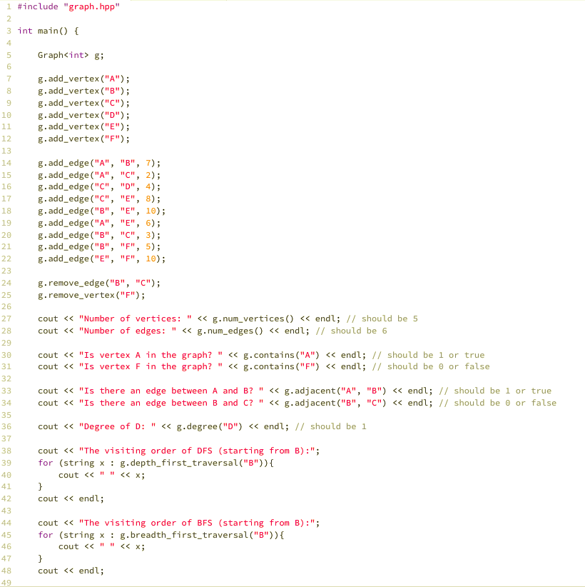 Weighted Undirected Graph: C++ programming | Chegg.com