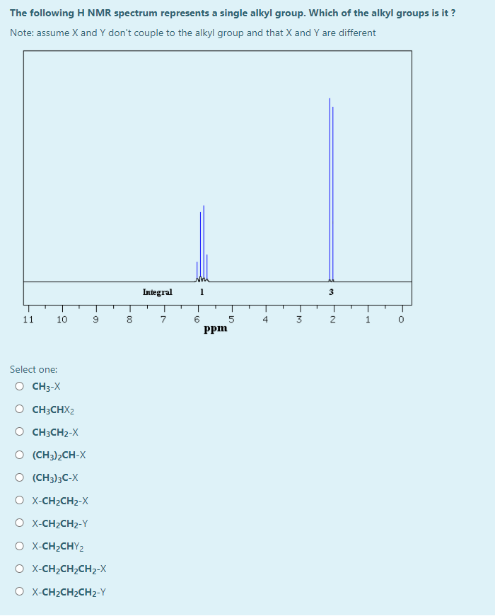 Solved The Following H Nmr Spectrum Represents A Single A Chegg Com