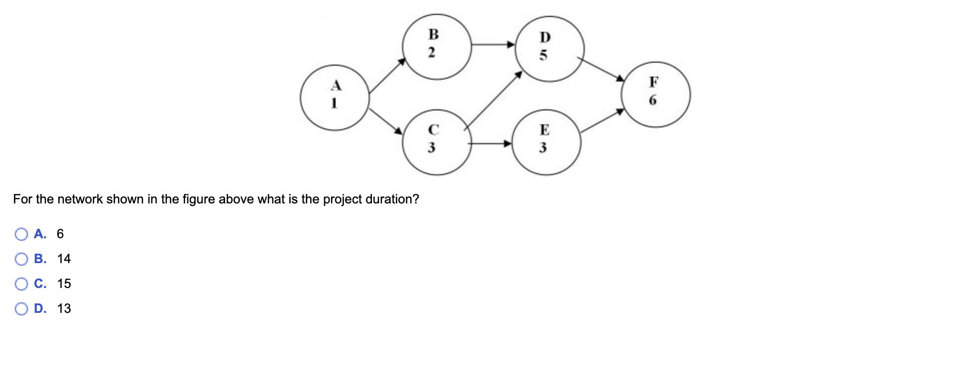 Solved B 2 D 5 F с 3 E 3 For The Network Shown In The Figure | Chegg.com