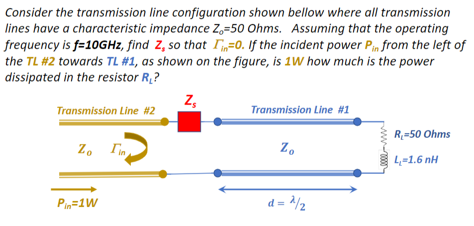 Solved Consider the transmission line configuration shown | Chegg.com