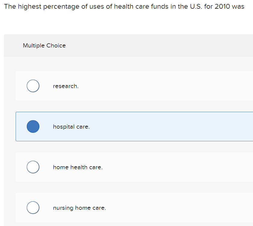 Solved The highest percentage of uses of health care funds | Chegg.com