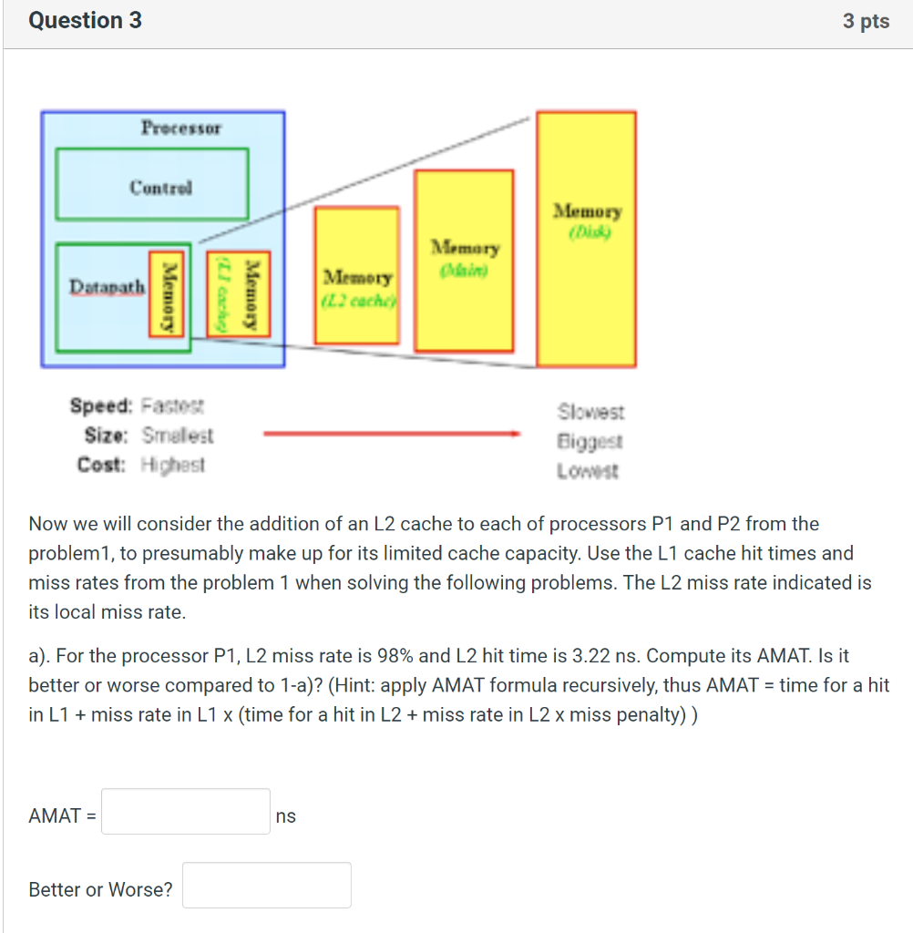 Solved Question 3 3 pts Processor Control Memory Memory | Chegg.com