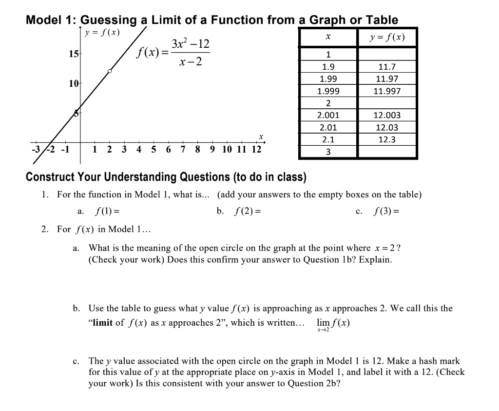Solved Model 1: Guessing a Limit of a Function from a Graph | Chegg.com