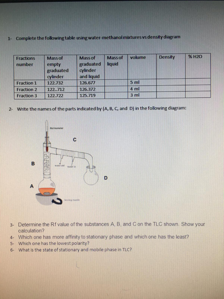 Solved 1- Complete the following table using water-methanol | Chegg.com