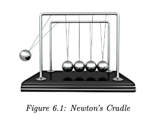 Figure 6.1: Newton's Cradle | Chegg.com