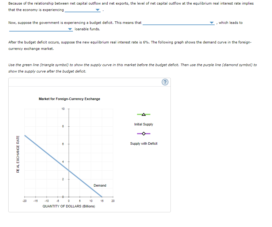 Solved Because of the relationship between net capital