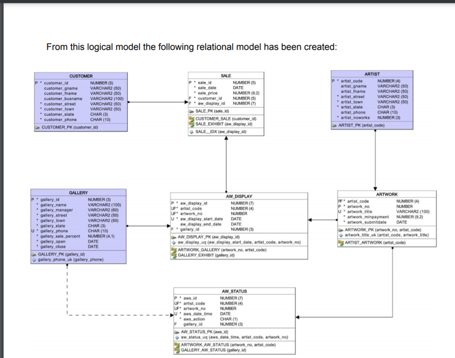 Solved ANSI joins must be used where two or more tables are