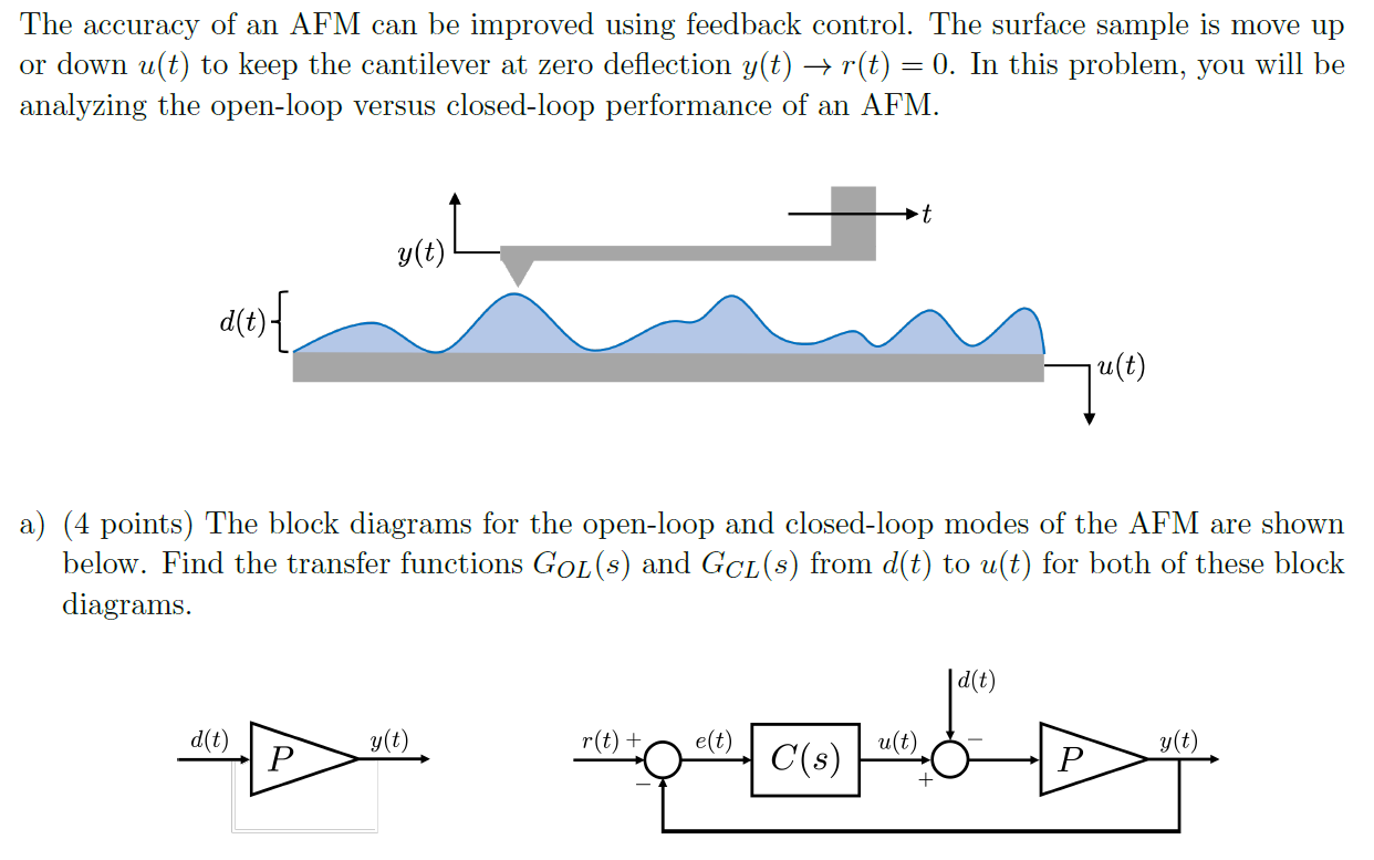 The accuracy of an AFM can be improved using feedback | Chegg.com