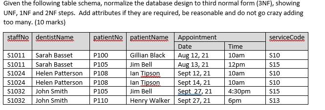 Given the following table schema, normalize the database design to third normal form (3NF), showing UNF, 1NF and 2NF steps. A