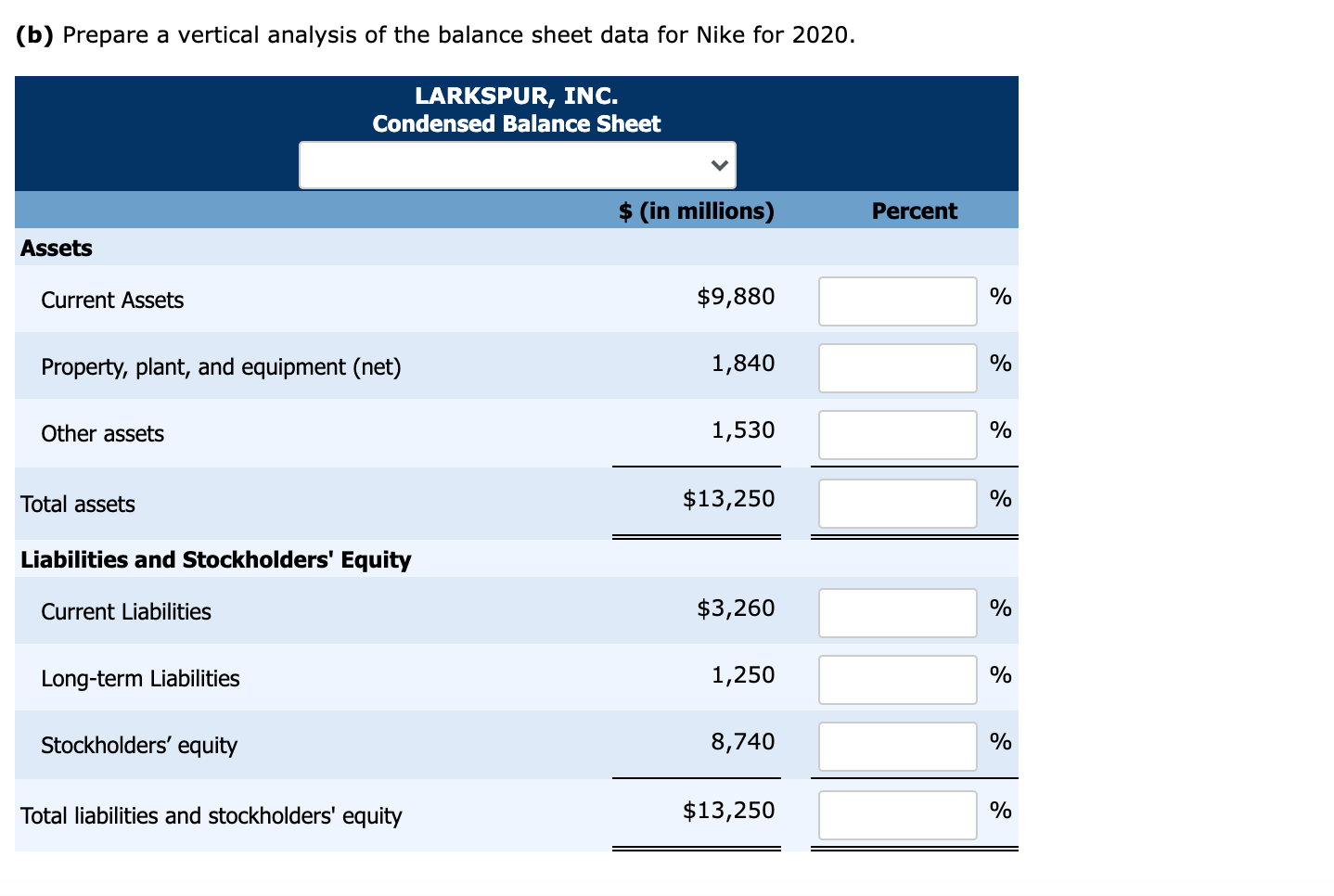 Solved Question 1 Suppose the comparative balance sheets of | Chegg.com