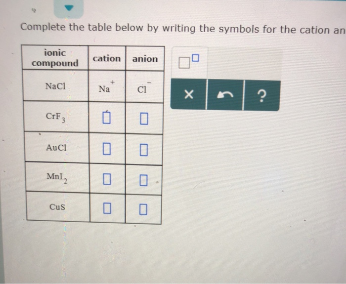 Solved Complete the table below by writing the symbols for