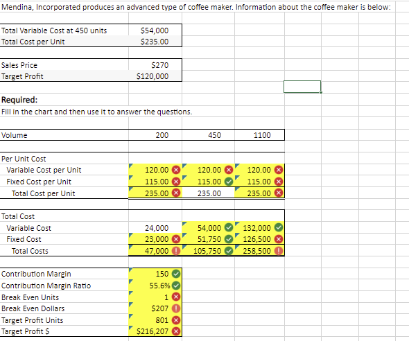 Solved Fill in and show formulas for all the cells in | Chegg.com