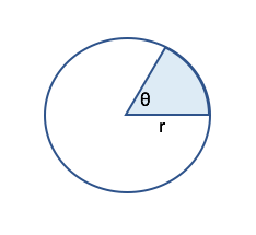 Solved The radius r=10 and the angle θ=4π. Find the area of | Chegg.com