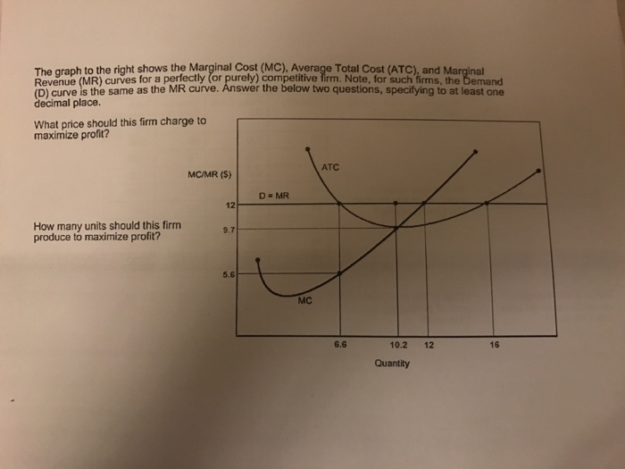 Solved The Graph To The Right Shows The Marginal Cost MC Chegg