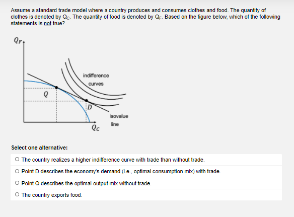 Solved Assume a standard trade model where a country | Chegg.com