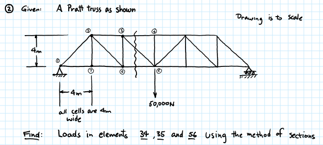 Solved © Given: A Pratt truss as shown Drawing is to scale | Chegg.com