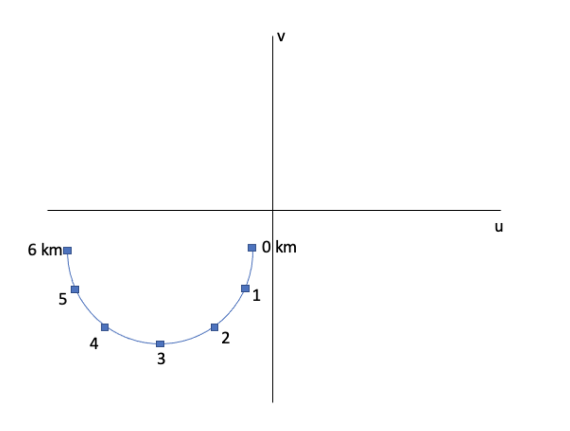 Deep convection initiates in an environment with the | Chegg.com