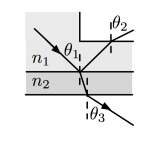 Solved In the figure below, light is incident at angle θ1 = | Chegg.com