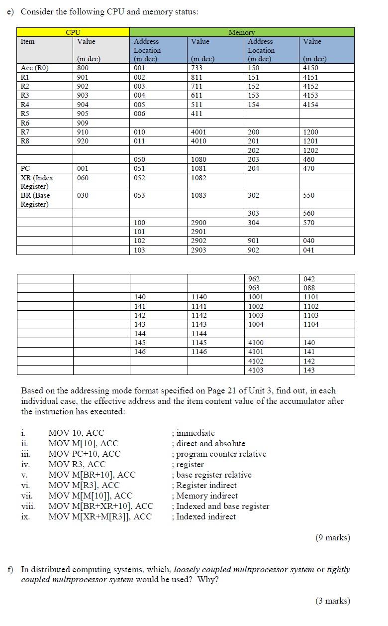 Solved e) Consider the following CPU and memory status: | Chegg.com